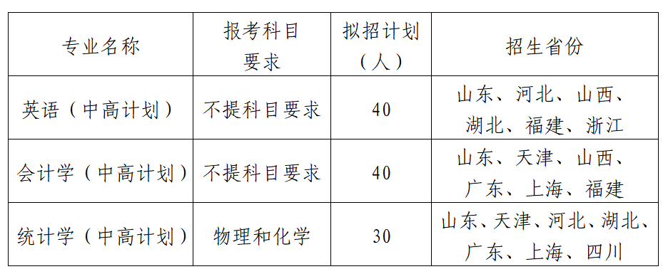 5F80
